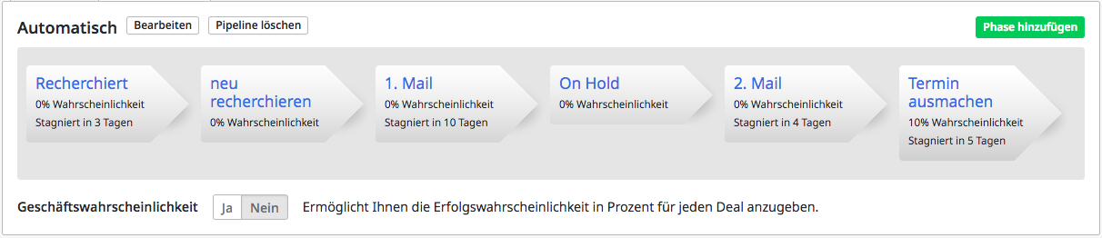 Automatisch Pipeline